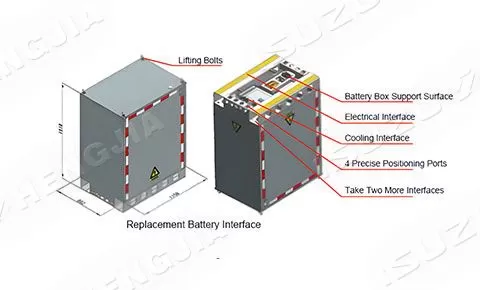 حزمة البطارية